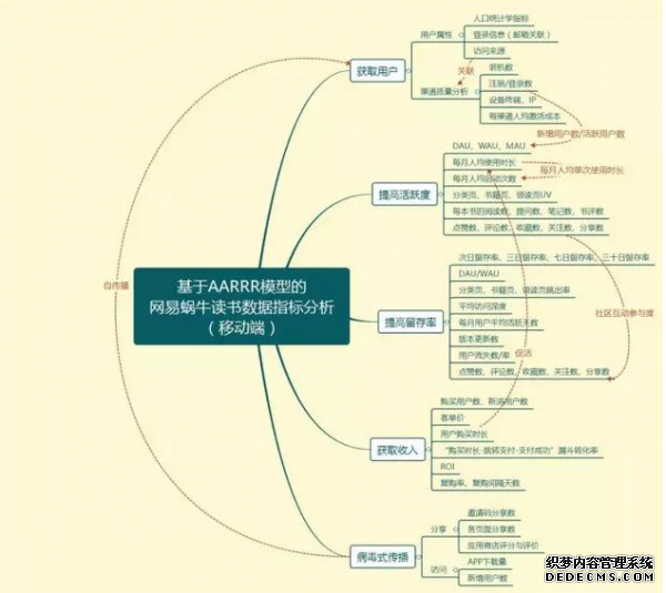 數(shù)據(jù)運(yùn)營的核心競爭力在哪里？ 怎樣網(wǎng)站建設(shè)