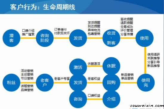 微營(yíng)銷(xiāo)：面膜營(yíng)銷(xiāo)走下神壇，新秀如何破繭？ 做網(wǎng)站能賺錢(qián)嗎