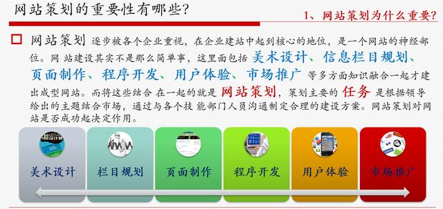 網(wǎng)站策劃專(zhuān)題討論：如何策劃建設(shè)一個(gè)成功的網(wǎng)站 如何建網(wǎng)站掙錢(qián)