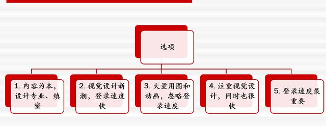 網(wǎng)站策劃專(zhuān)題討論：如何策劃建設(shè)一個(gè)成功的網(wǎng)站 如何建網(wǎng)站掙錢(qián)