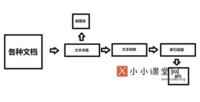 搜索引擎的基本架構(gòu)是什么？為什么要設(shè)計搜索引擎架構(gòu) 如何批量建網(wǎng)站
