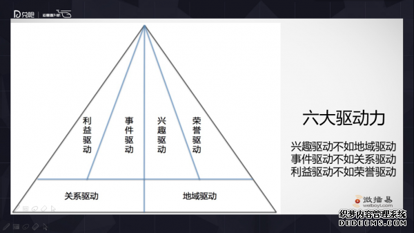 小群效應(yīng)：社群運營該怎么玩？ 微信代運營怎樣