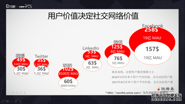 小群效應(yīng)：社群運營該怎么玩？ 微信代運營怎樣