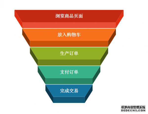 為什么運(yùn)營(yíng)要走向精細(xì)化？又該如何做？ 如何建立微網(wǎng)站