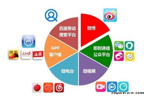 微商圈的面膜，給微商帶來信任危機(jī) 如何制作免費(fèi)網(wǎng)站