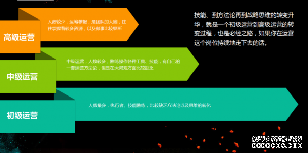從初級(jí)運(yùn)營到高級(jí)運(yùn)營需要多久？ 建站公司是什么