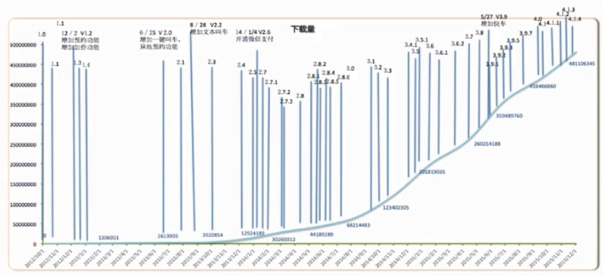 作為一個運營，一定要做符合產(chǎn)品生命周期的運營！ 做網(wǎng)站哪家