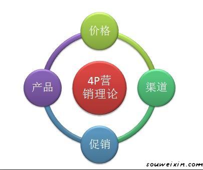 微營銷：持續(xù)流量的是怎么來的？ 青青網(wǎng)站怎么做