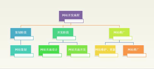 網(wǎng)站策劃專(zhuān)題討論：如何策劃建設(shè)一個(gè)成功的網(wǎng)站 如何建網(wǎng)站掙錢(qián)