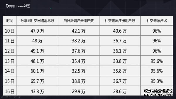 小群效應(yīng)：社群運營該怎么玩？ 微信代運營怎樣