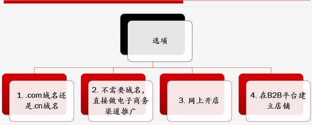 網(wǎng)站策劃專(zhuān)題討論：如何策劃建設(shè)一個(gè)成功的網(wǎng)站 如何建網(wǎng)站掙錢(qián)