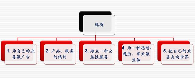 網(wǎng)站策劃專(zhuān)題討論：如何策劃建設(shè)一個(gè)成功的網(wǎng)站 如何建網(wǎng)站掙錢(qián)