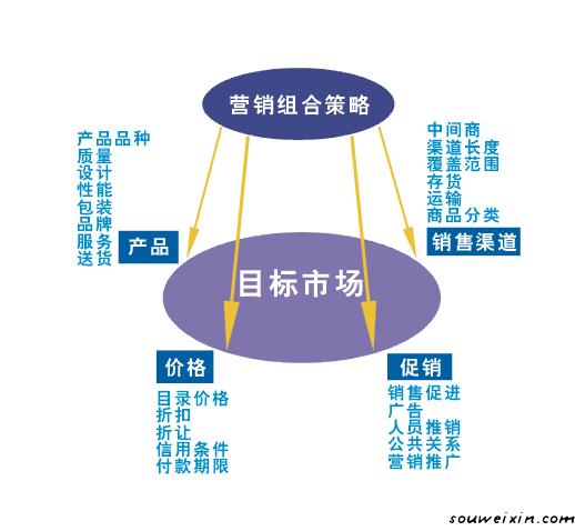 微營銷：好的文案一句話就能搞定客戶！ <a href=