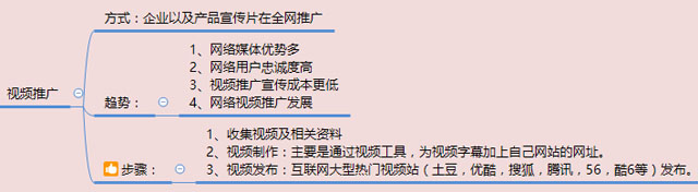 在互聯(lián)網(wǎng)大浪潮下如何做好企業(yè)視頻營銷推廣？ 如何做社交網(wǎng)站