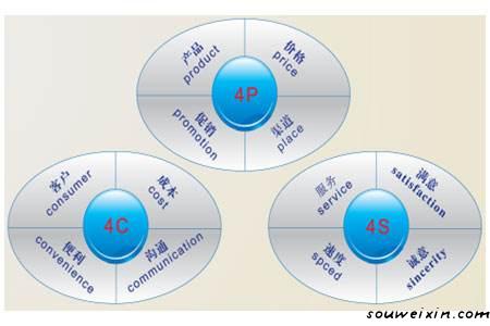 微商營(yíng)銷的5點(diǎn)經(jīng)驗(yàn)之談，快來(lái)積累經(jīng)驗(yàn) ！ <a href=