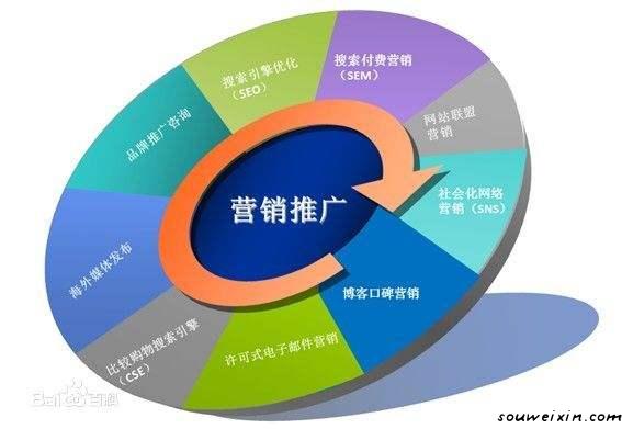 微商要注意的還有很多！不少問題依舊存在 網(wǎng)站推廣需要多少錢