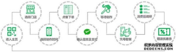 小程序不賺錢？那是你沒搞懂它的變現(xiàn)方式 做谷歌網(wǎng)站嗎