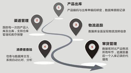打造專業(yè)成熟微商運(yùn)營(yíng)模式！ 電商運(yùn)營(yíng)辛苦嗎