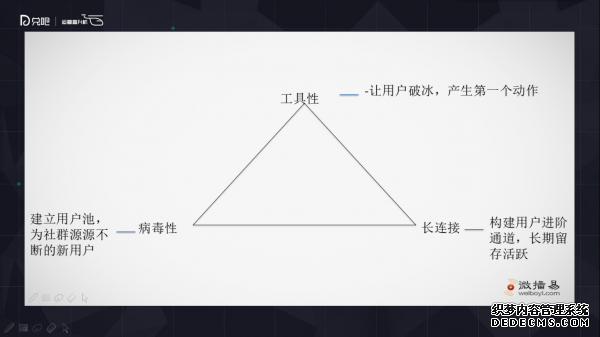 小群效應(yīng)：社群運營該怎么玩？ 微信代運營怎樣