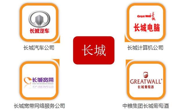 “.商標”域名，不是一般的域名！ 廈門網(wǎng)絡(luò)推廣哪家好