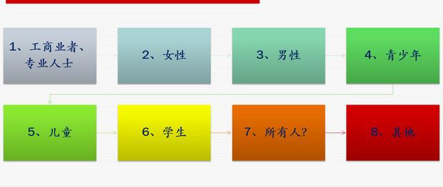 網(wǎng)站策劃專(zhuān)題討論：如何策劃建設(shè)一個(gè)成功的網(wǎng)站 如何建網(wǎng)站掙錢(qián)