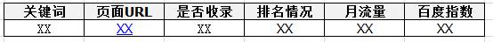 為什么SEOer要建立關(guān)鍵詞庫(kù)？ 怎么做網(wǎng)站內(nèi)容