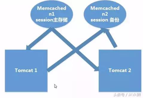 看看Tomcat安裝、配置、優(yōu)化及負(fù)載均衡