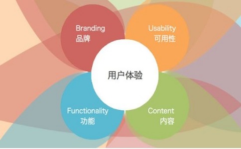 成都網(wǎng)站SEO優(yōu)化都有哪些步驟？