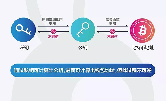公鑰、私鑰對(duì)