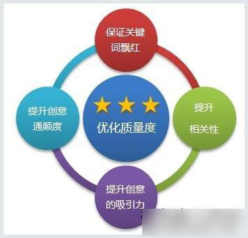 對于外部鏈接的設(shè)置，需要合理的添加交換