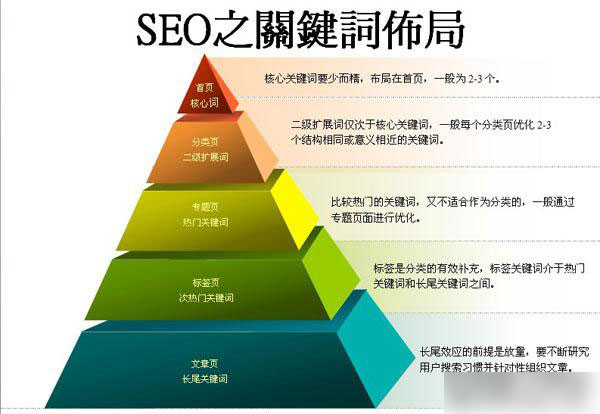擴大網(wǎng)站外鏈對成都網(wǎng)站建設的重要性