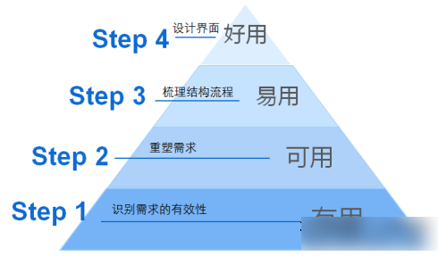網(wǎng)站快照不更新，投訴，反饋，抓取診斷都用過，沒效果