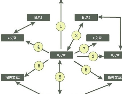 什么是網(wǎng)站優(yōu)化？