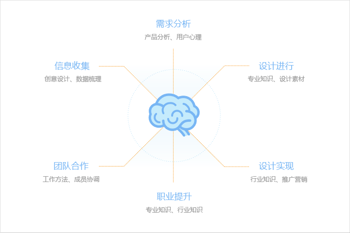 考慮清晰網(wǎng)站主要內(nèi)容是什么，網(wǎng)站主關(guān)鍵詞是什么