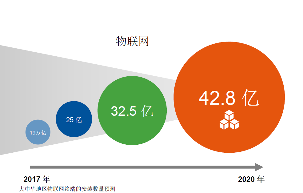 未來(lái)三到五年的IT架構(gòu)迭代升級(jí)：傳統(tǒng)、云與邊緣計(jì)算的混合路徑