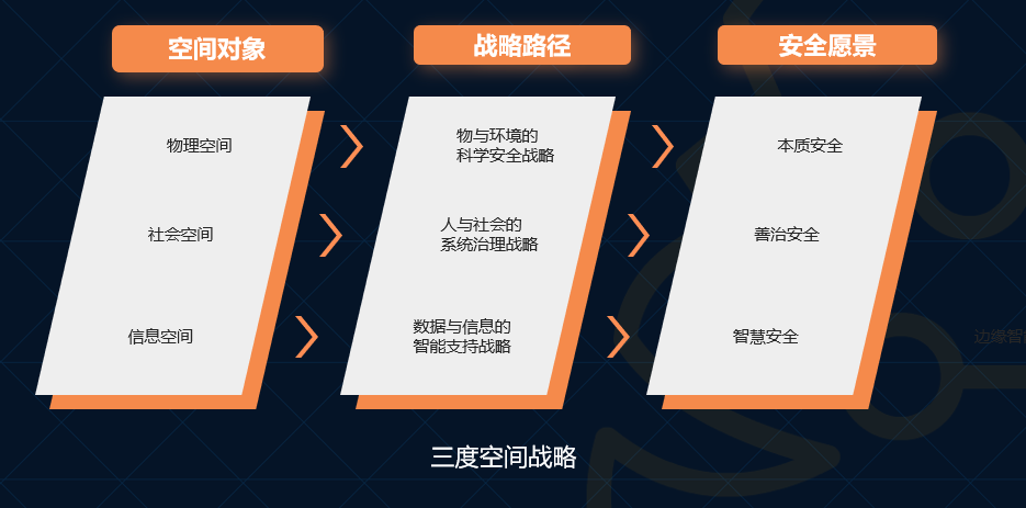未來(lái)三到五年的IT架構(gòu)迭代升級(jí)：傳統(tǒng)、云與邊緣計(jì)算的混合路徑