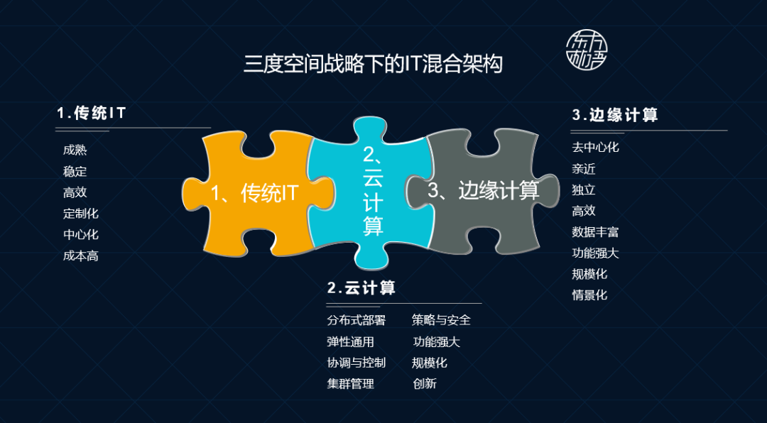 未來(lái)三到五年的IT架構(gòu)迭代升級(jí)：傳統(tǒng)、云與邊緣計(jì)算的混合路徑