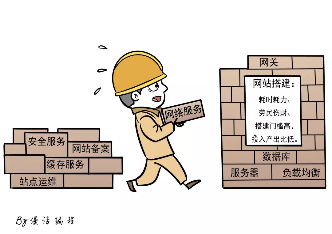 漫話：如何給女朋友解釋什么是云計算？