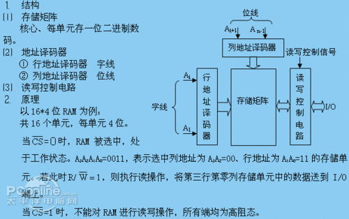 手機(jī)ram是什么？ram是什么意思？