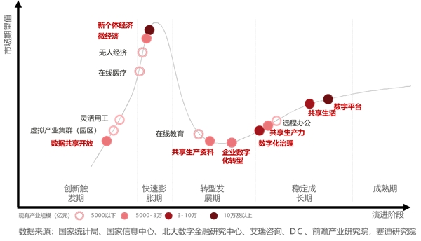 中國(guó)數(shù)據(jù)中心還以機(jī)械技術(shù)為基礎(chǔ)，何談先進(jìn)？