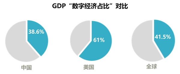 中國(guó)數(shù)據(jù)中心還以機(jī)械技術(shù)為基礎(chǔ)，何談先進(jìn)？