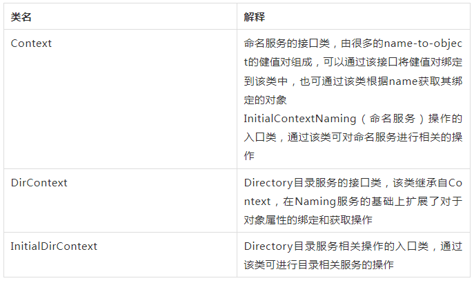 【緊急】Log4j又發(fā)新版2.17.0，只有徹底搞懂RCE漏洞原因，以不變應萬變