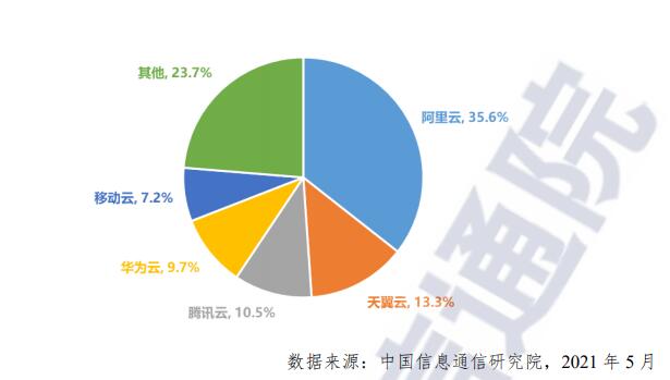 云計算虹吸效應明顯 未來將呈現(xiàn)六大發(fā)展趨勢