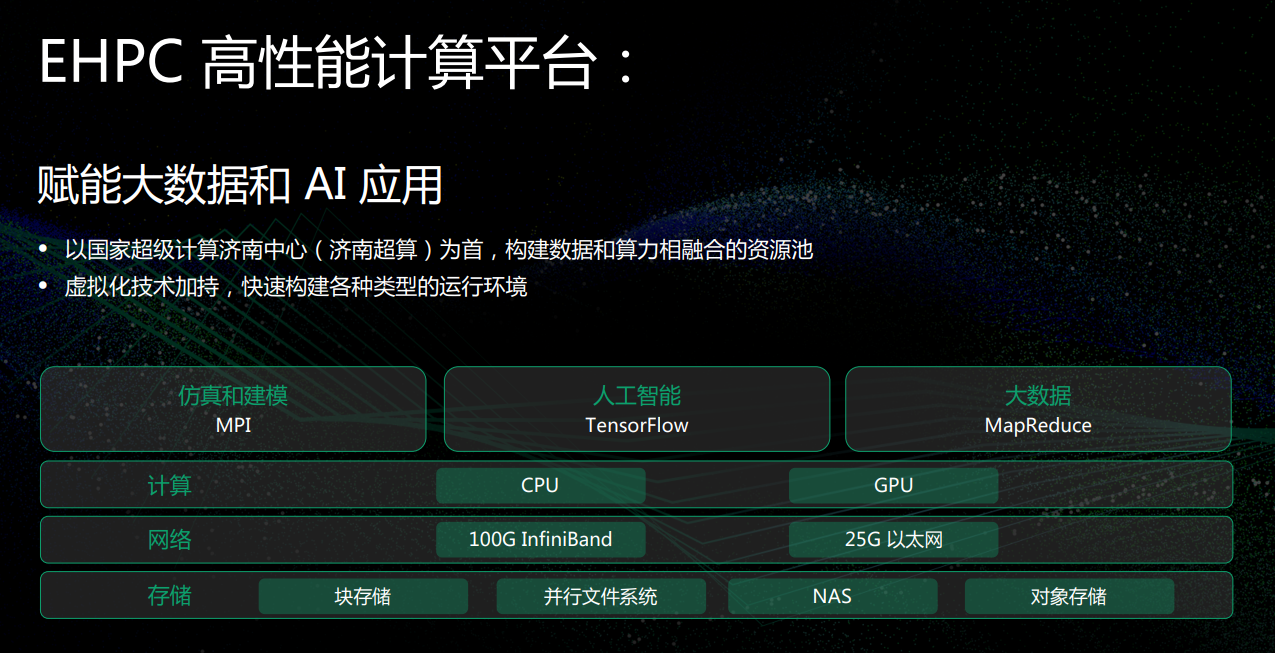 以云計算的方式提供超算，青云QingCloud EHPC做到了！
