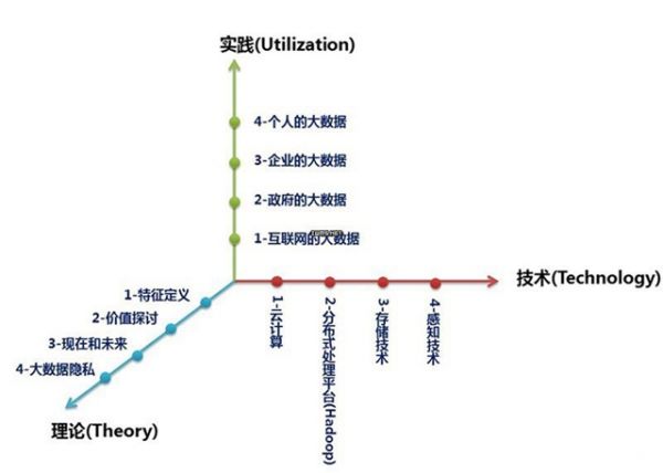 什么是大數(shù)據(jù)？什么是大數(shù)據(jù)概念？