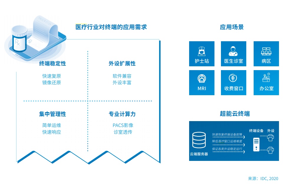 邊緣計算和云計算的區(qū)別是什么？與終端設(shè)備的關(guān)系是什么？