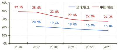 云計(jì)算市場將走向何方？