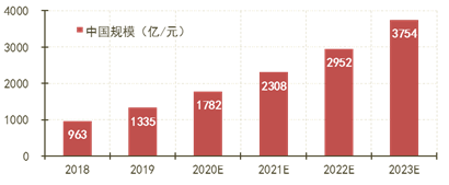 云計(jì)算市場將走向何方？