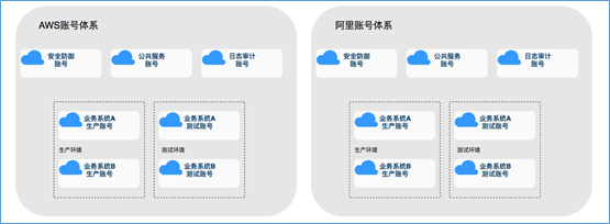 混合云真的適合我們嗎？企業(yè)如何規(guī)劃使用混合云？