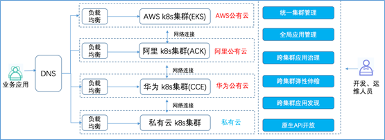 混合云真的適合我們嗎？企業(yè)如何規(guī)劃使用混合云？